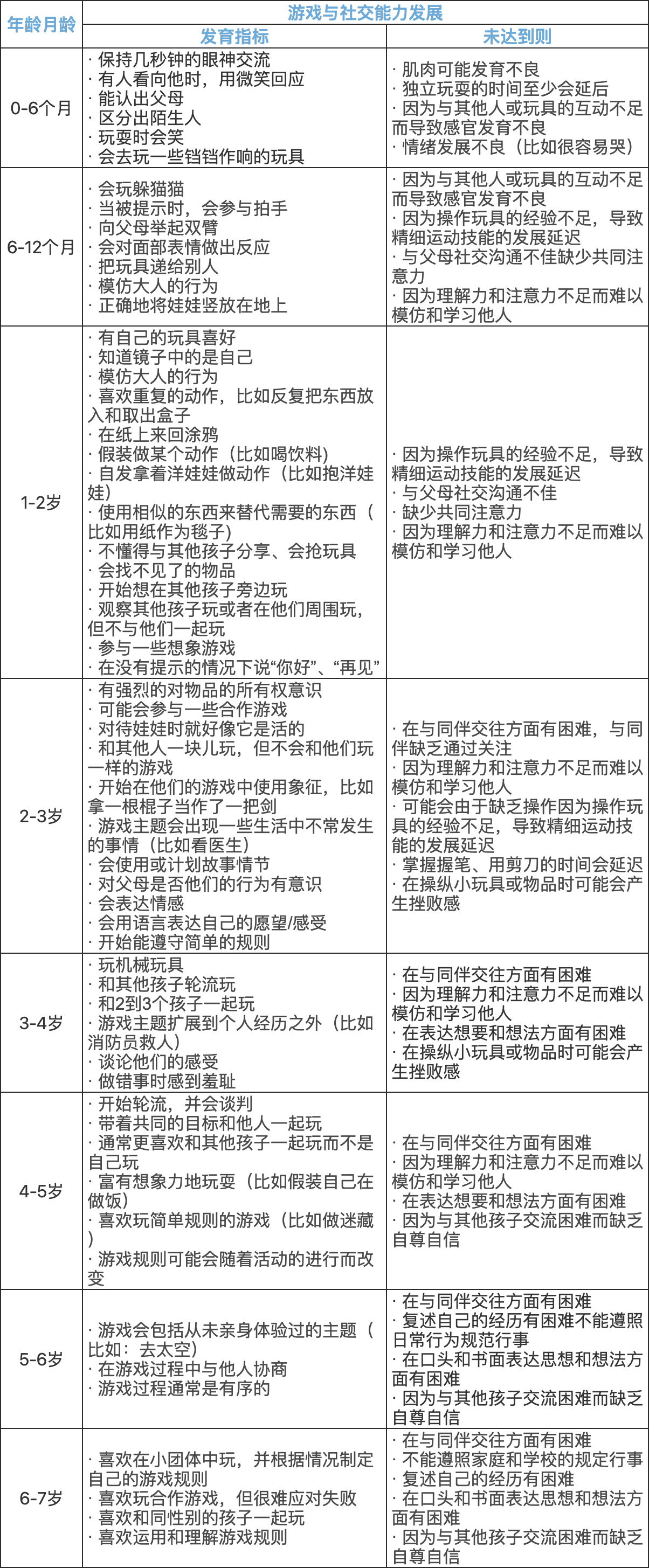 控制孩子手机玩的游戏软件-如何科学控制孩子玩手机游戏的时间与内容? 控制孩子手机玩的游戏软件-如何科学控制孩子玩手机游戏的时间与内容?