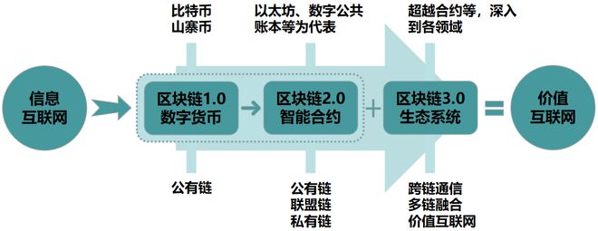 imtoken团队_imtoken苹果下载_imtoken公司介绍