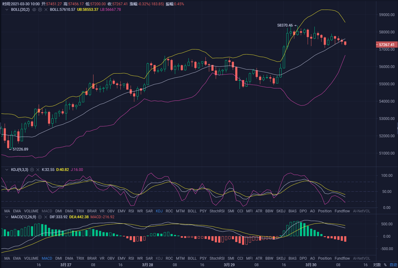 tp钱包怎么看新币行情_币行情软件最新排名_新币行情软件