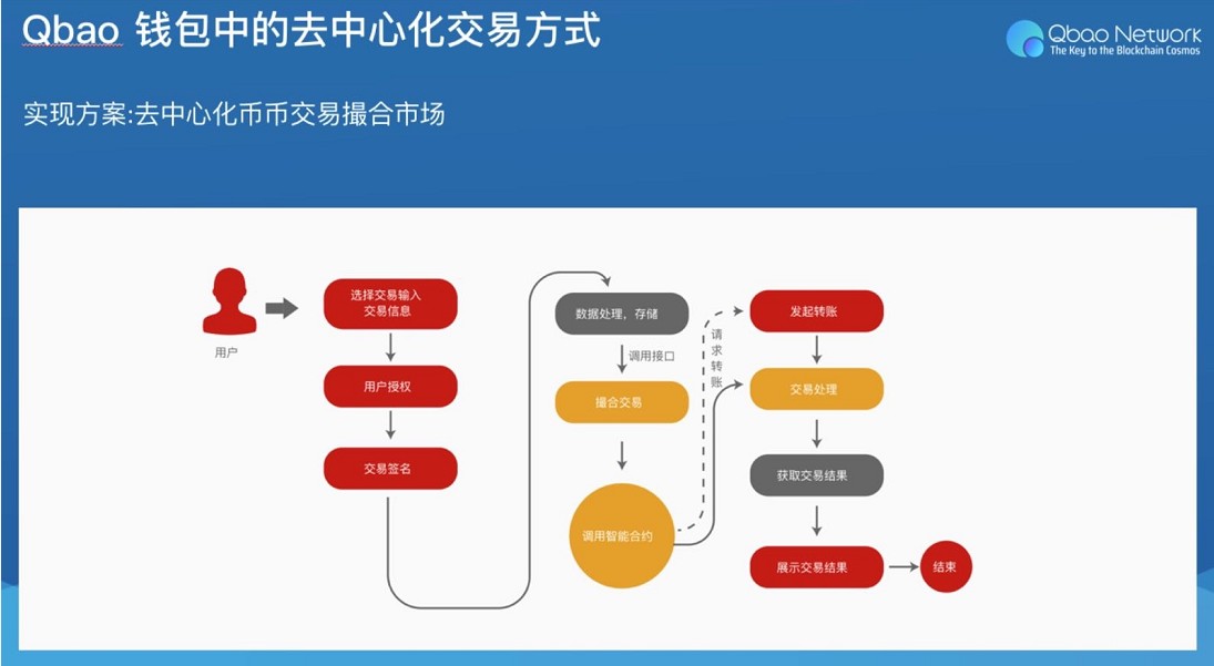 imtoken怎么兑换_imtoken如何兑换trx_imtoken兑换要手续费吗