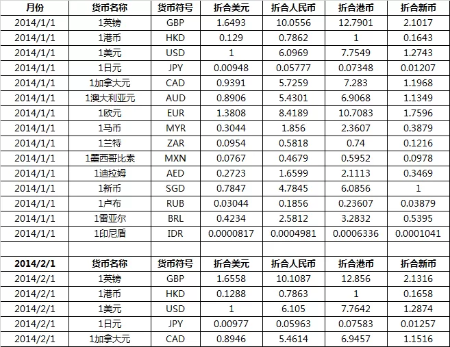 tp钱包换成人民币手续费是多少_字人民币钱包_人命币换新币