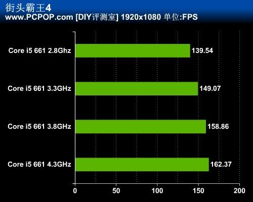 哪种手机属于游戏机-手机游戏性能决定一切