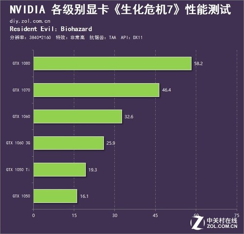 手机种地游戏_种植手机游戏_哪种手机属于游戏机