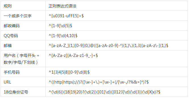 正整数的正则表达式-轻松掌握正则表达式匹配工具