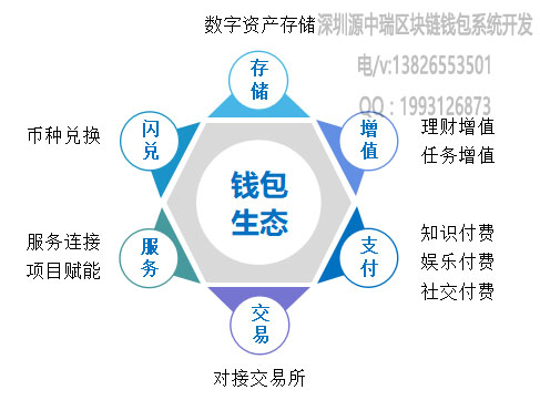 tp钱包是什么公链-TP钱包：去中心化管理，交易速度更快
