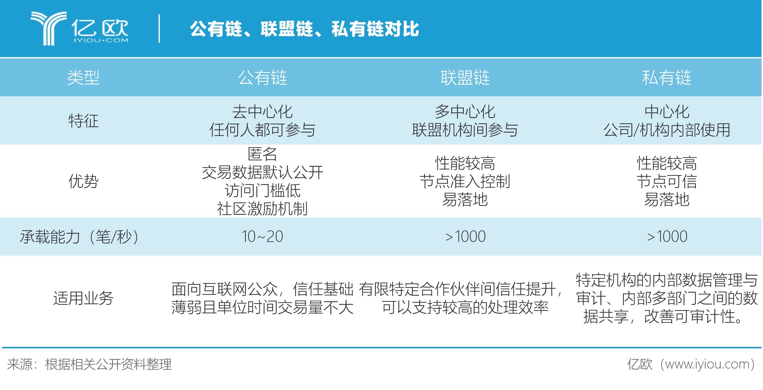imtoken协议-探秘imToken协议：区块链移动端钱包的魔力
