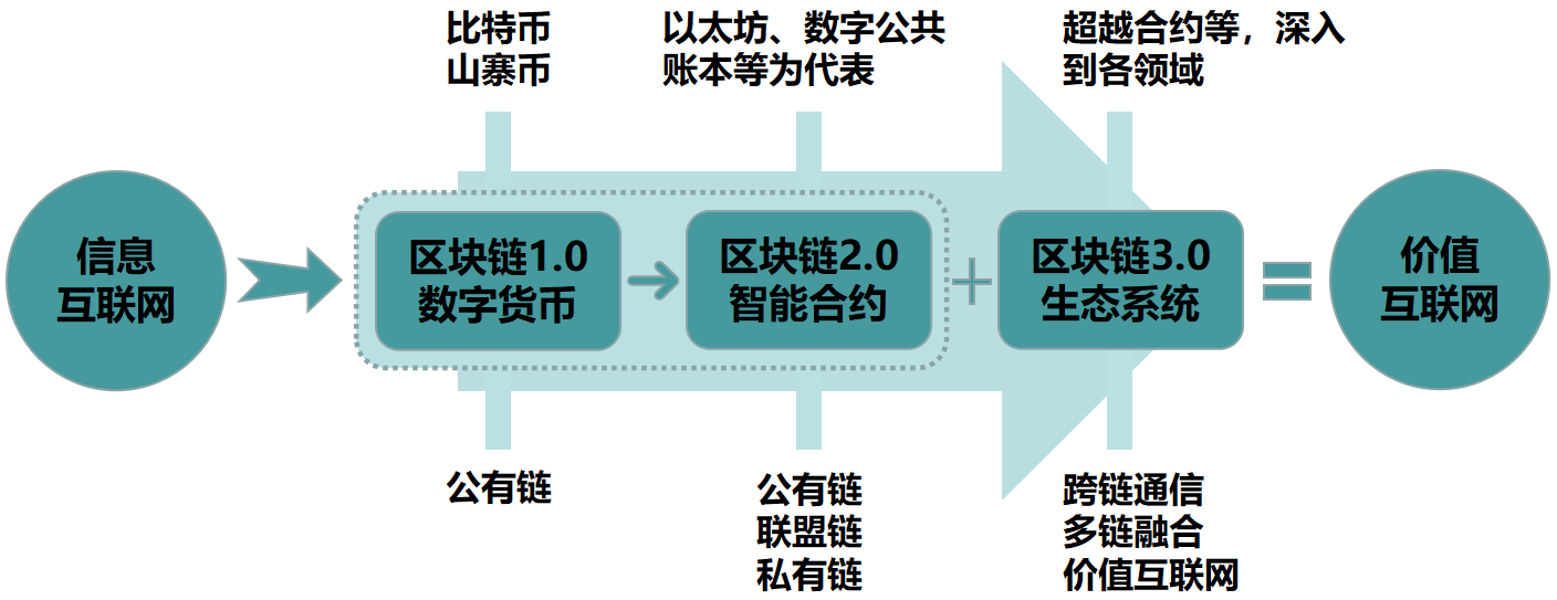 imtoken一键发币-imToken：区块链资产管理和交易平台