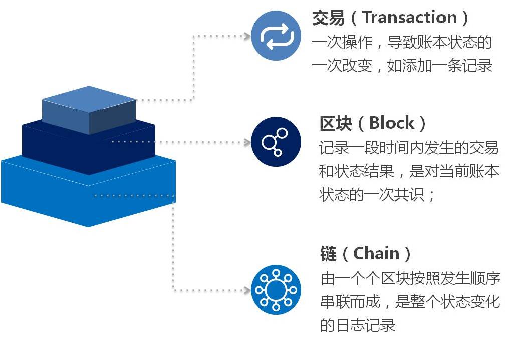 imtoken切换测试网_切换测试卡_ap切换测试