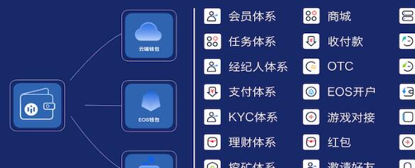 tp钱包链接不上金金狗_金钱包是真的吗_金钱包app