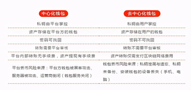 央数钱包最新消息_股金钱包最新消息_TP钱包最新消息