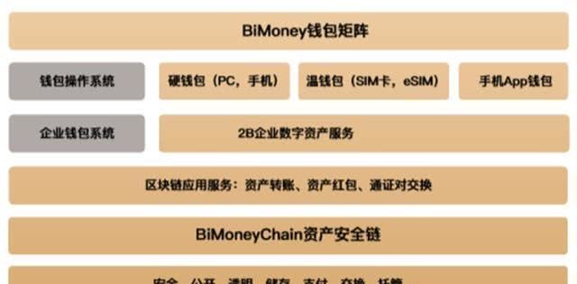 imtoken硬件钱包被盗事件-imToken团队首席安全官揭秘：互联网安全大揭秘