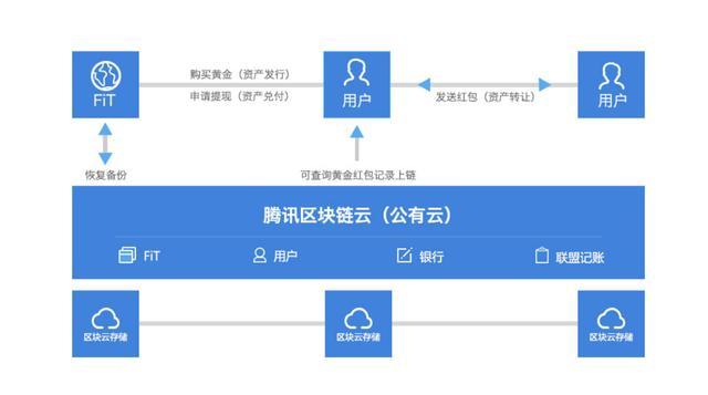 imtoken风险地址_imtoken有ios版吗_imtoken下载