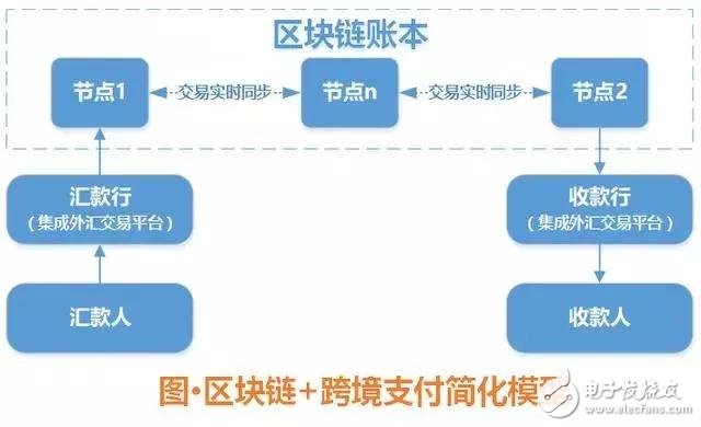 im钱包bsc链-BinanceSmartChain（BSC）数字货币钱包全指南