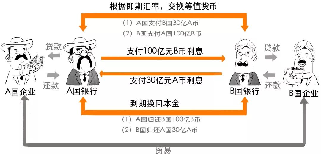 钱包的币怎么变现_tp钱包怎么换币_钱包币怎么转到交易所