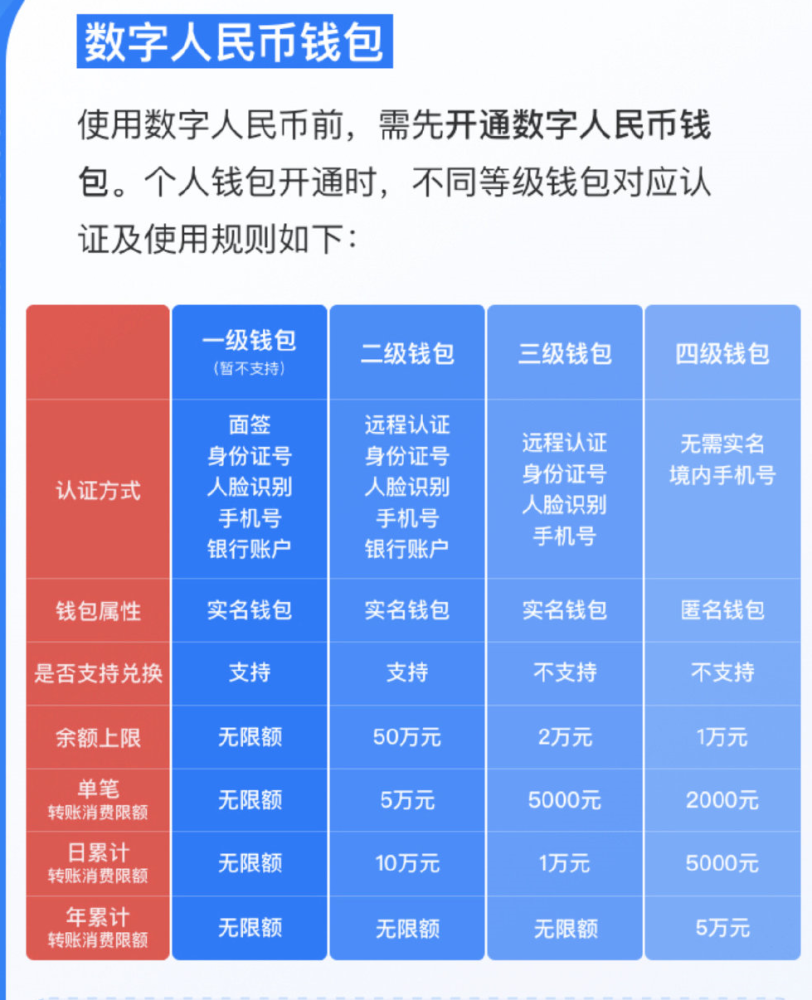 tp钱包怎么显示人民币_tp钱包人民币_数字人民币提示钱包状态异常