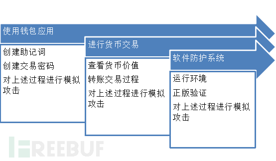 钱包清零图片_钱包清退比例_tp钱包清退