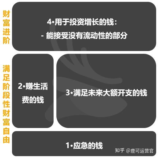 tp钱包资产归集_tp钱包怎么看资产_钱包资金池什么意思