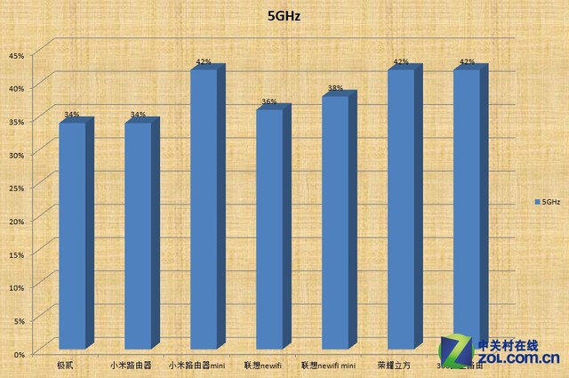 联想手机900_联想频段手机游戏y90怎么样_联想y90游戏手机频段