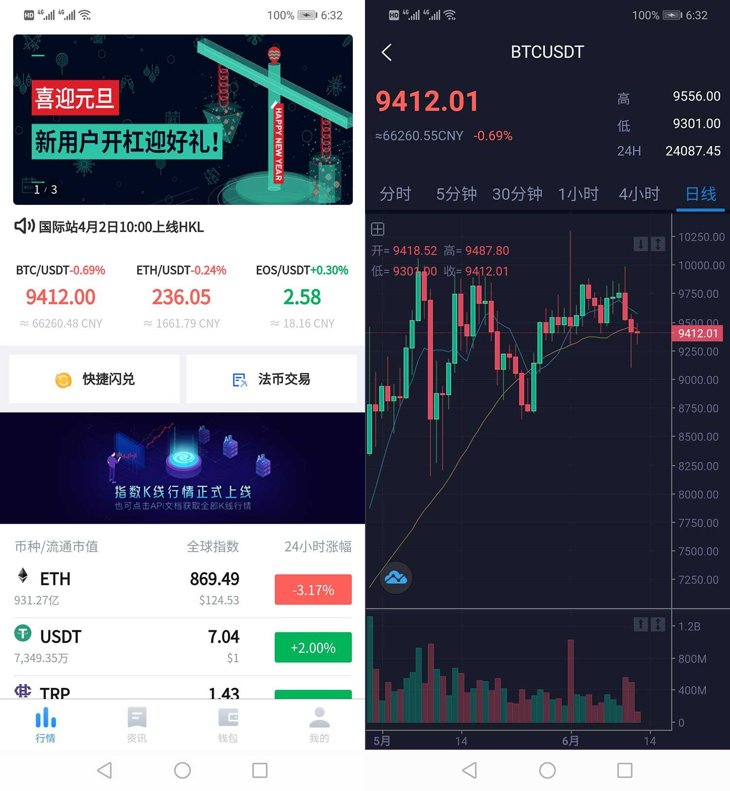 tp钱包怎么提到币安-tp钱包：数字货币交易的优势选择