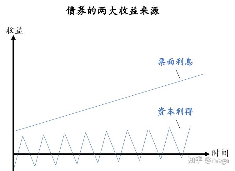 imtoken怎么看收益-背后的价值：收益不只是数字增长