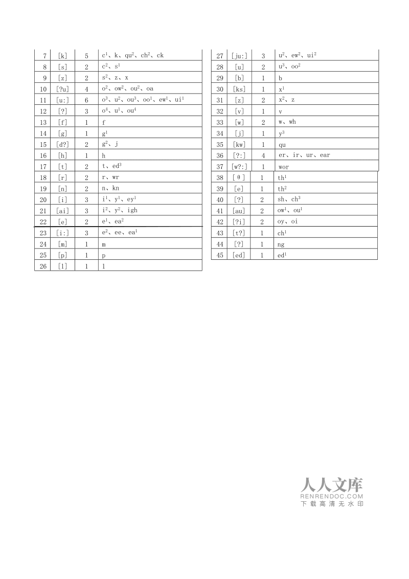 imtoken英语怎么发音-imToken英语音标发音解析