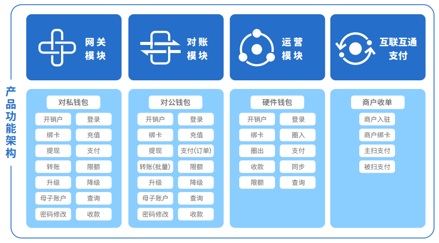 钱包兑换抖币_钱包兑换币手续费太高_tp钱包兑换usdt