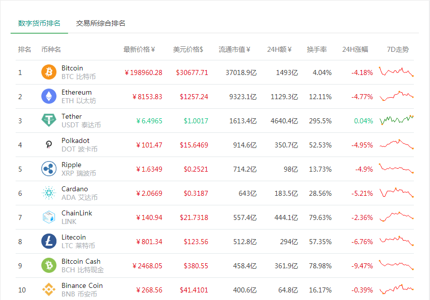 imtoken网站地址_地址网站查询_地址网站ip查询