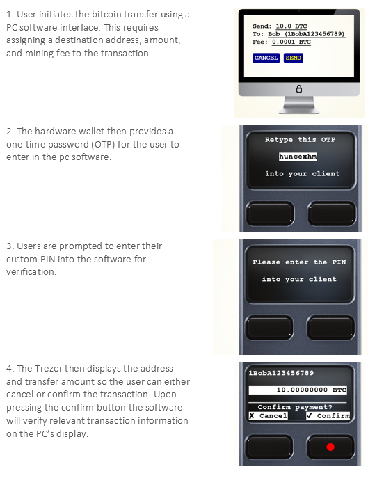 imtoken硬件钱包从哪里购_imkey硬件钱包_imkey硬件钱包有啥作用