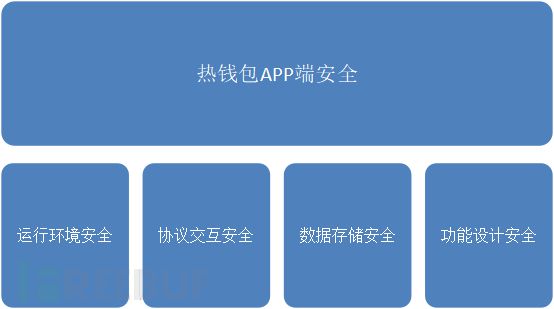 imtoken会被监管吗-imToken：去中心化钱包，放心使用