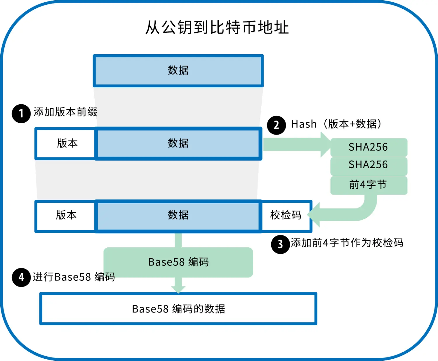 什么是tp钱包的私钥_什么是tp钱包的私钥_什么是tp钱包的私钥