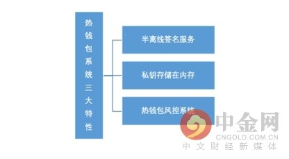 钱包安全吗_钱包安全锁在哪里_tp钱包和im钱包哪个更安全