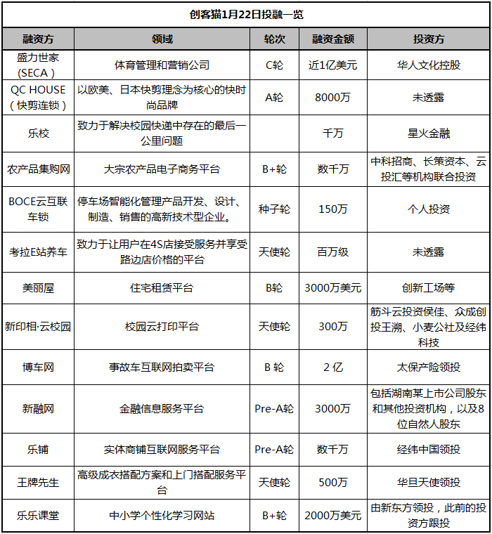 imtoken 融资-imToken融资1.5亿美元,领投机构曝光,未来发展将如何? imtoken 融资-imToken融资1.5亿美元,领投机构曝光,未来发展将如何?