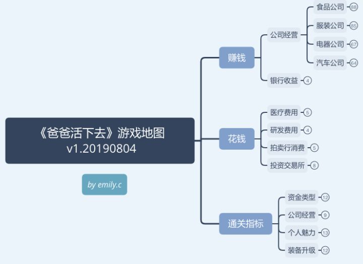 可爱的小游戏手机游戏-碎片时间也能嗨翻天！5款手机小游戏让你爱上等车等人等待