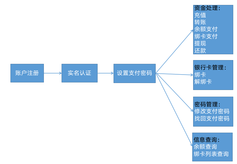 imtoken钱包会官网跑路吗-imtoken钱包安全与信誉：你的资产真的安全吗？