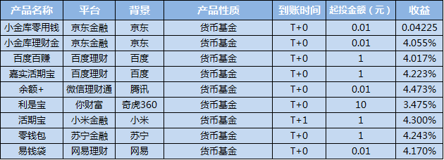 tp钱包钱变多了-tp钱包：理财新利器，让你的钱翻倍