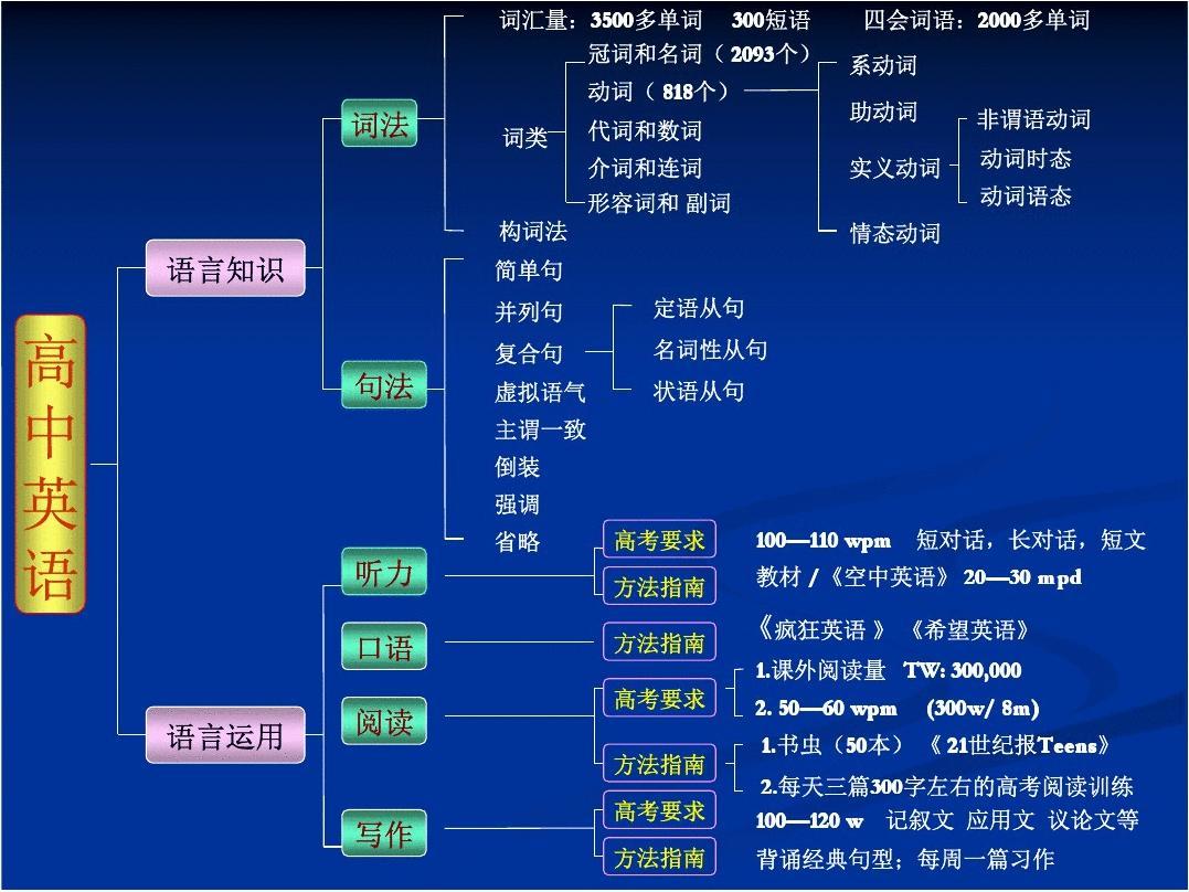 英语手机游戏怎么说_创作英语手机游戏中文_在手机中创作游戏英语