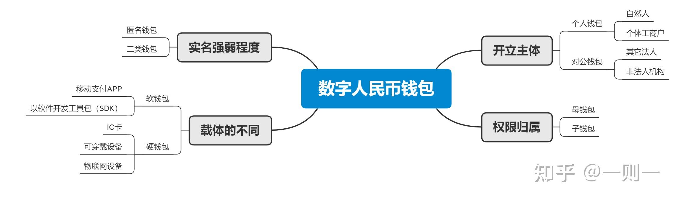 imtoken找不到币种-数字货币新手困惑：imToken钱包为何找不到我要买的币？