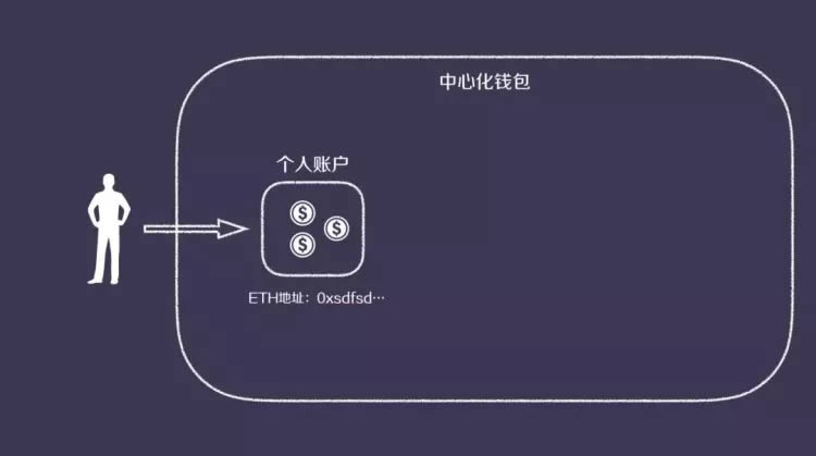 imtoken和_imtoken钱包_imtoken钱包官方版下载