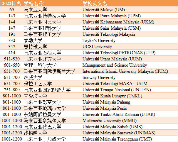 伊丽莎白鼠学历_伊丽莎白鼠医学博士_伊丽莎白鼠在哪个大学