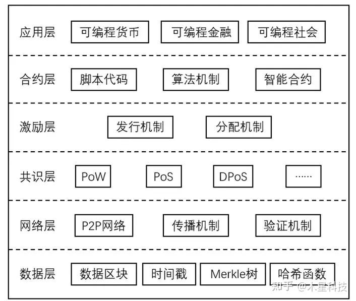 版国际服_imtoken 2.0 国际版_版国际版