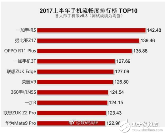 南通游戏手机排行：Mate 40 Pro vs 小米10 Pro，到底谁更胜一筹？