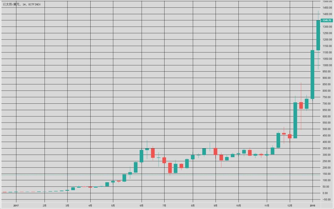 tp钱包怎么下载k线图-数字货币投资必备！轻松下载K线图技巧大揭秘