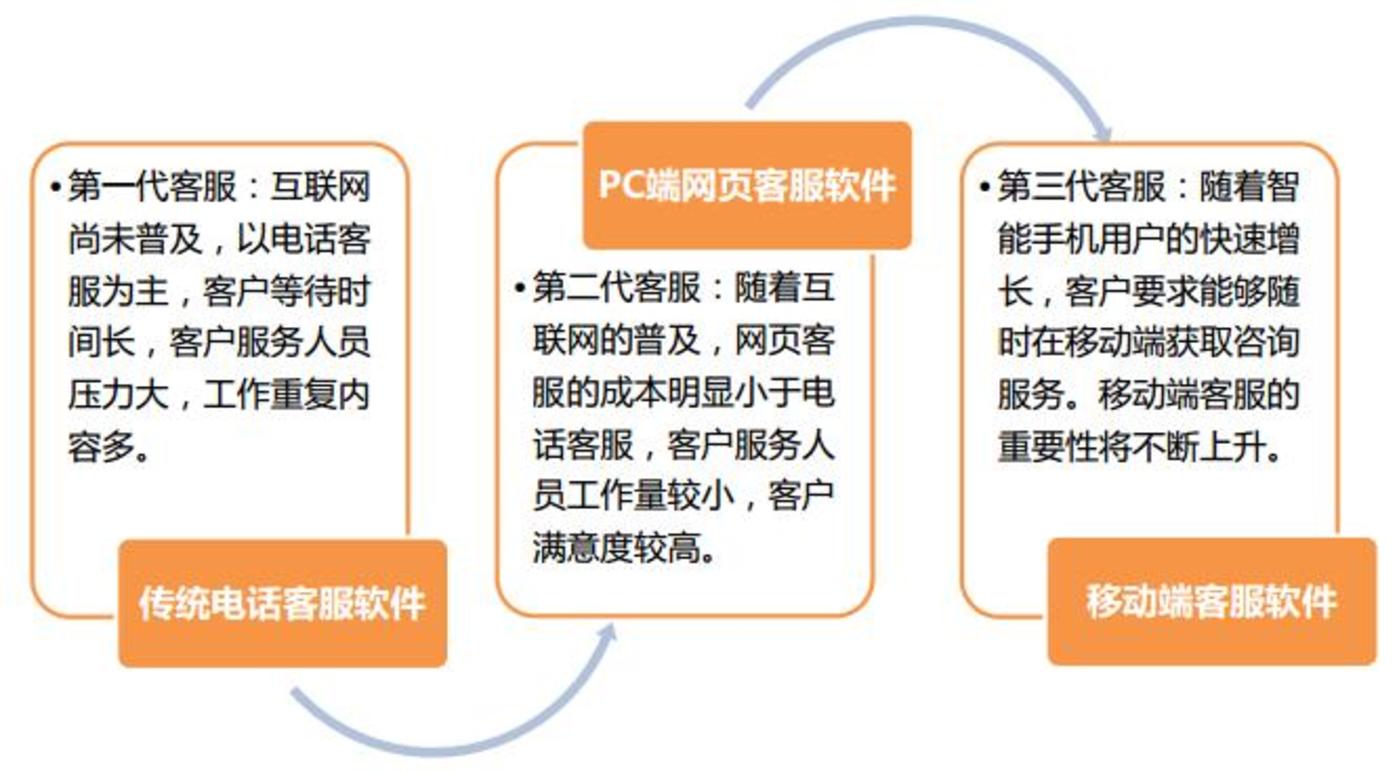 imtoken客服怎么联系_客服联系电话号码_客服联系不到怎么办