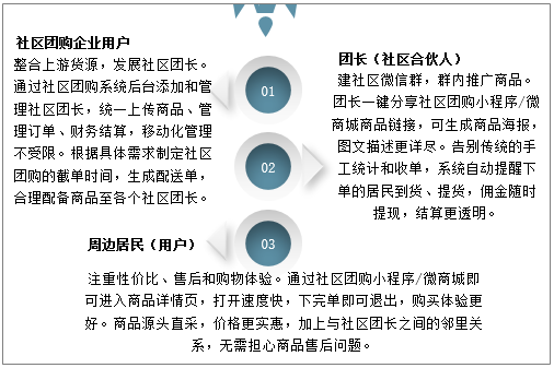 做社区团长一月能赚多少钱-社区团长月入揭秘：大社区VS小社区，差距竟然这么大