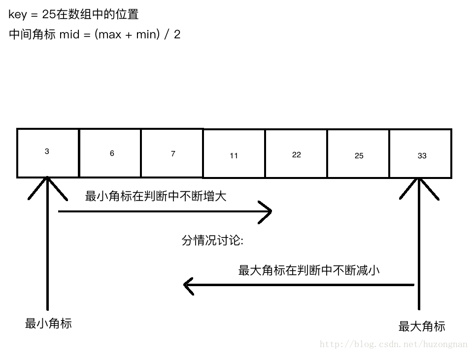 折半查找的时间复杂度-程序员亲身实践：折半查找时间复杂度揭秘