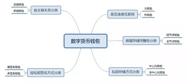 软件是指什么_软件是什么_imtoken是什么软件