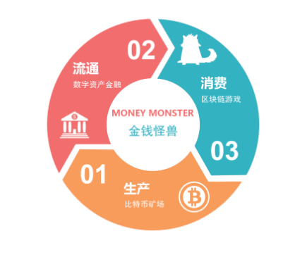 imtoken是什么软件_软件是指什么_软件是什么