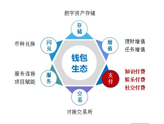 软件是指什么_软件是什么_imtoken是什么软件