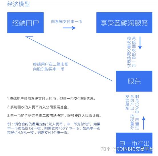 imtoken添加币种Luna-imToken新功能揭秘：Luna代币一键添加，实时资产信息秒变掌握
