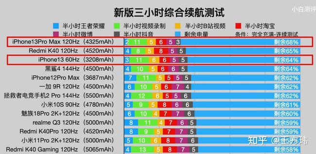 两三千打游戏好的手机推荐_推荐打手机好游戏的软件_有什么手机好打游戏